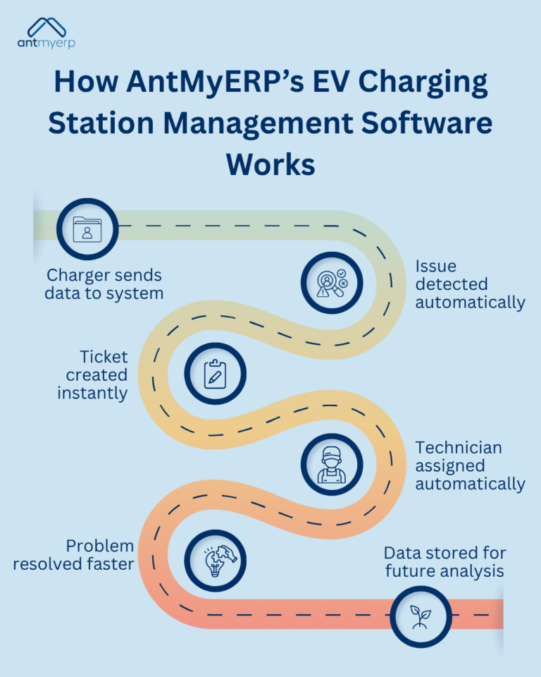 EV Charging Infrastructure in India: Challenges and Solutions