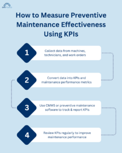 How to Measure Preventive Maintenance Effectiveness Using KPIs