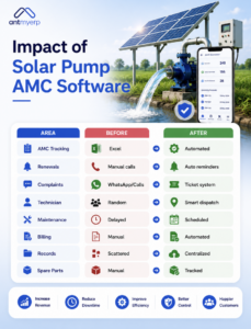 Impact of Solar Pump AMC Software