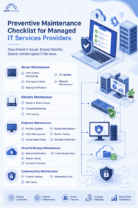 Preventive Maintenance Checklist for Managed IT Services Providers