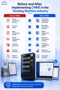 Before and After Implementing CMMS in the Vending Machine Industry