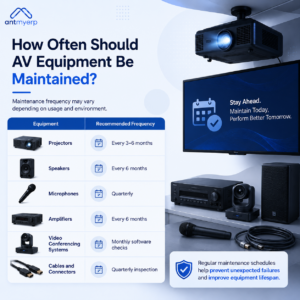 How Often Should AV Equipment Be Maintained?