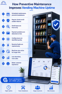 How Preventive Maintenance Improves Vending Machine Uptime