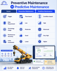 Should You Use Predictive Maintenance or Preventive Maintenance for Cranes?