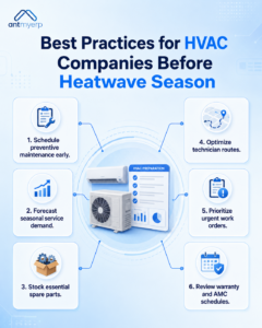 Best Practices for HVAC Companies Before Heatwave Season