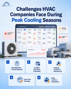Challenges HVAC Companies Face During Peak Cooling Seasons