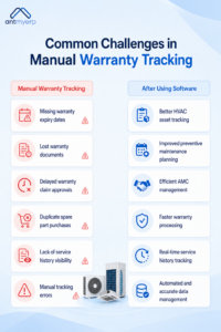Common Challenges in Manual Warranty Tracking