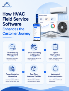 How HVAC Field Service Software Enhances the Customer Journey