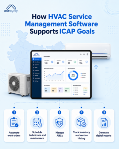 How HVAC Service Management Software Supports ICAP Goals