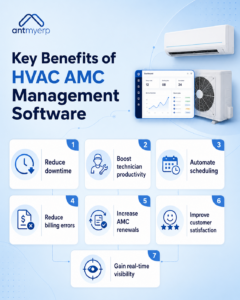 Key Benefits of HVAC AMC Management Software