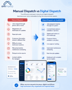 Manual Dispatch vs Digital Dispatch