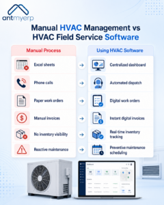 Manual HVAC Management vs HVAC Field Service Software