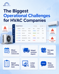 The Biggest Operational Challenges for HVAC Companies