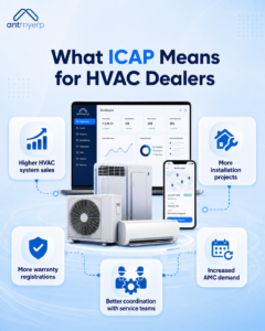 What ICAP Means for HVAC Dealers