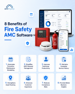 8 Benefits of Fire Safety AMC Software 