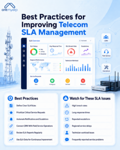 Best Practices for Improving Telecom SLA Management