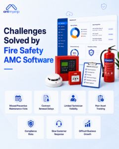 Challenges Solved by Fire Safety AMC Software