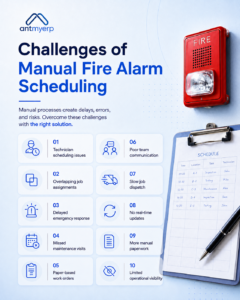 Challenges of Manual Fire Alarm Scheduling