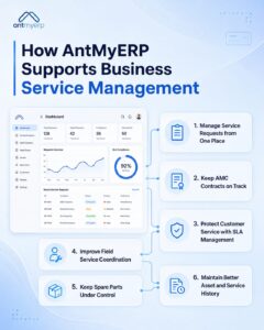 How AntMyERP Supports Business Service Management