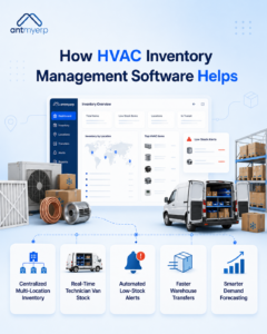 How HVAC Inventory Management Software Helps