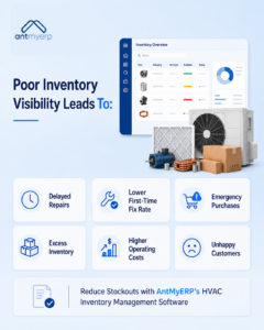 Poor Inventory Visibility Leads To