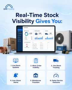 Real-Time Stock Visibility Gives You