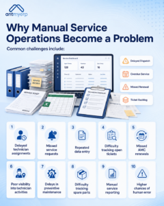 Why Manual Service Operations Become a Problem