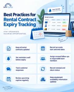 Best Practices for Rental Contract Expiry Tracking 