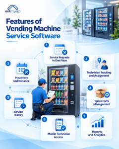 Features of Vending Machine Service Software 