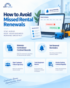 How to Avoid Missed Rental Renewals