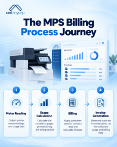 The MPS billing process journey