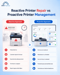 Reactive Printer Repair vs Proactive Printer Management