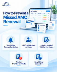 How to Prevent a Missed AMC Renewal 