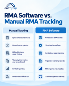 RMA Software vs. Manual RMA Tracking 